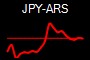 JPY-ARS